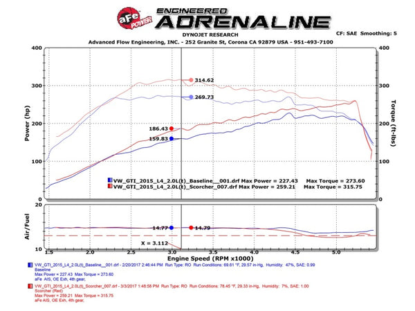 aFe Scorcher GT Module 15-16 Audi A3 1.8/2.0T