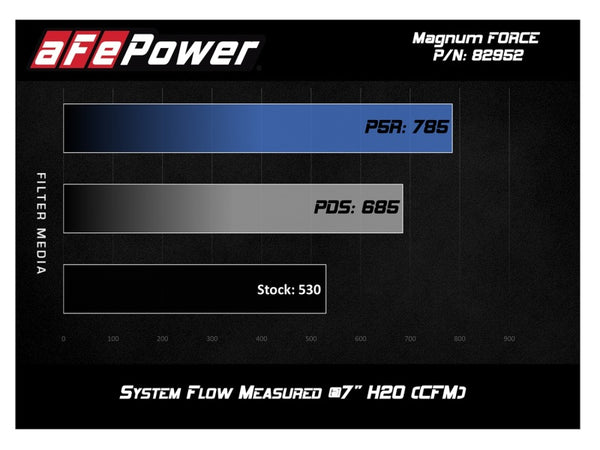 aFe Magnum FORCE Stage-2 Si Pro 5R Cold Air Intake System 08-13 BMW M3 (E90/92/93) V8-4.0L