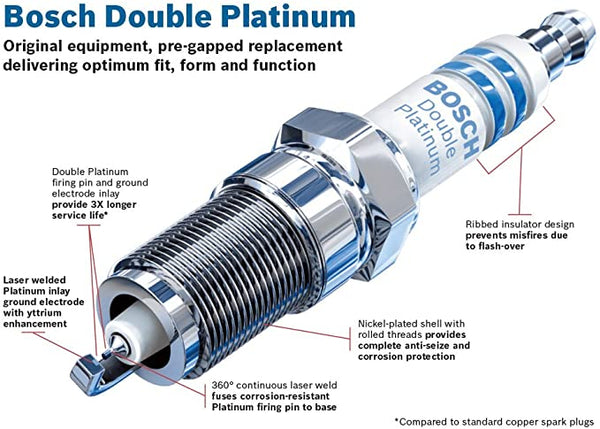 Bosch Spark Plug (FGR5KQE0) 05-08 Carrera/S/4/4S *Must Order Minimum of 10, Order Multiples of 10*