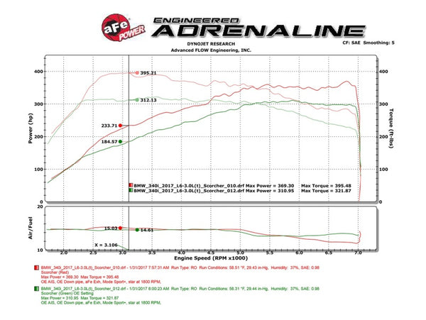 aFe Scorcher Module 16-17 BMW 340i/xi 9B58)