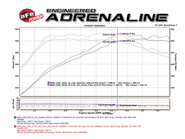 aFe Twisted Steel Down-Pipe Catted 16-17 BMW 340i/440i (F3X) L6-3.0L / 2019+ Toyota Supra