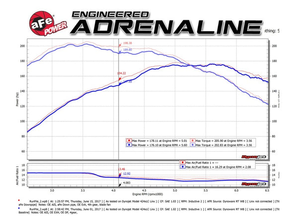 aFe Twisted Steel Down-Pipe Catted 07-13 Mini Cooper S (R56) L4-1.6L (t) N18