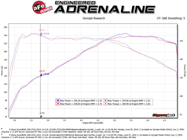 aFe MACH ForceXP 3IN to 2.5IN 304SS Cat-Back Exhaust System w/ Black Tips 14-16 BMW M235i (F22/23)