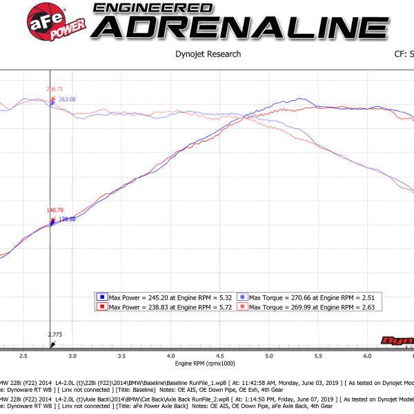 aFe MACH ForceXP 3IN to 2.5IN 304SS Cat-Back Exhaust System w/ Black Tips 14-16 BMW M235i (F22/23)