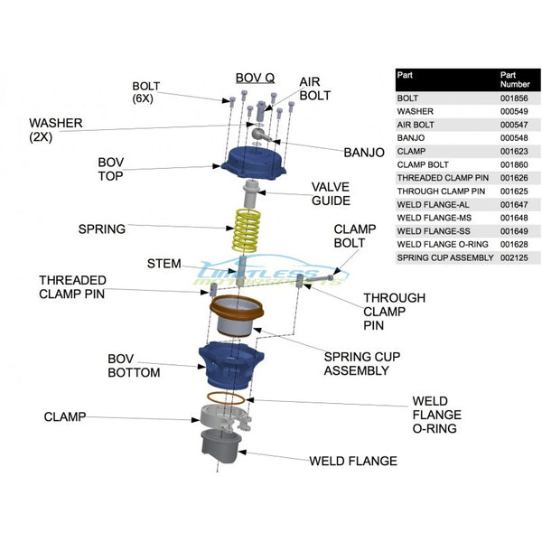 Tial 11 PSi BOV Spring